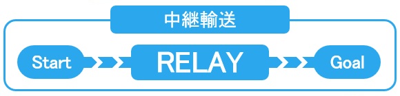 中継輸送イメージ