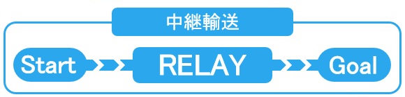 中継輸送イメージ 中継輸送イメージ