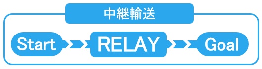 relay 中継輸送イメージ