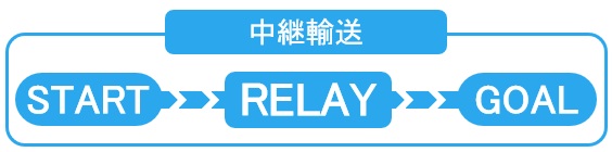 relay 中継輸送イメージ